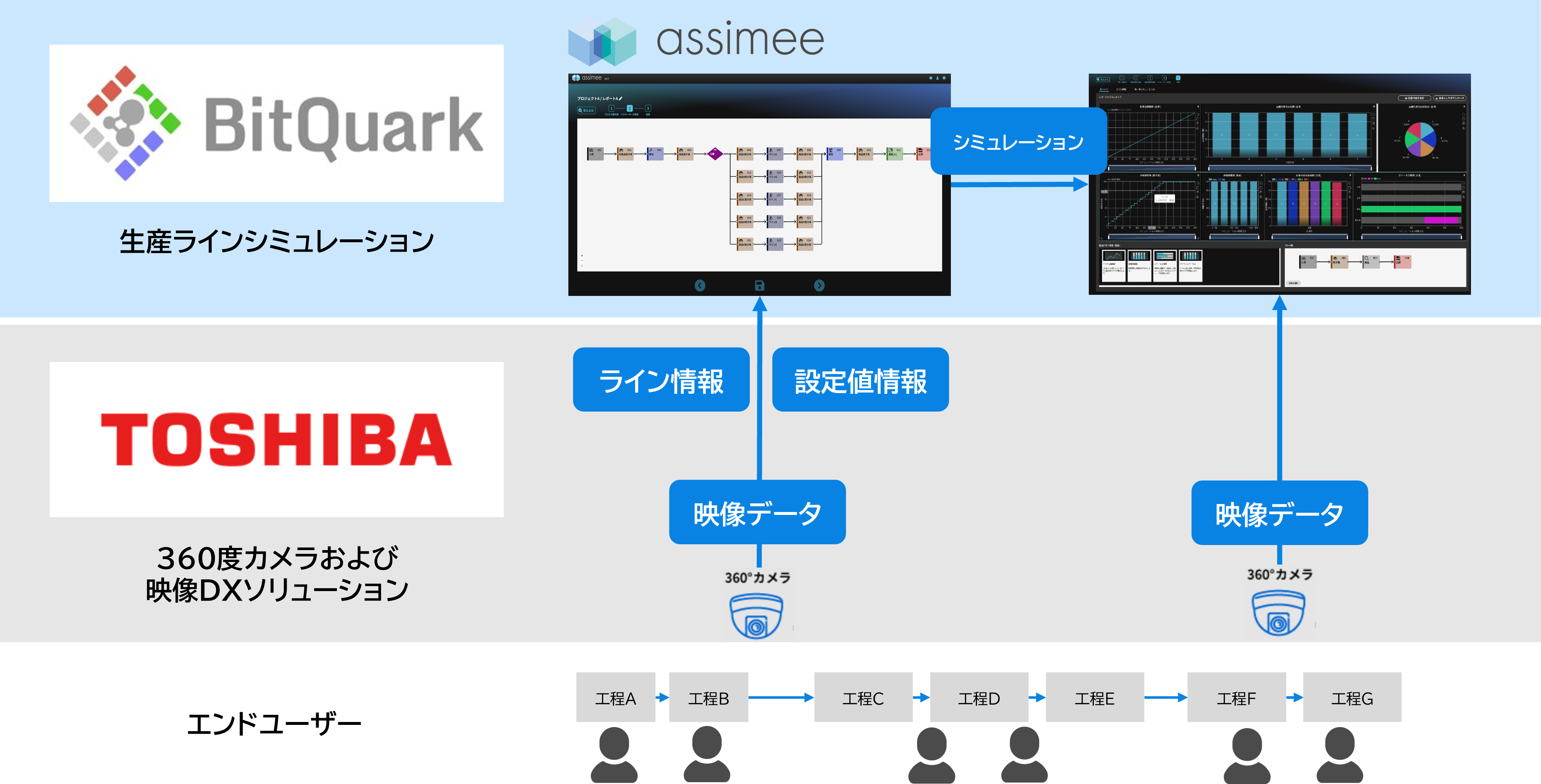 連携イメージ図